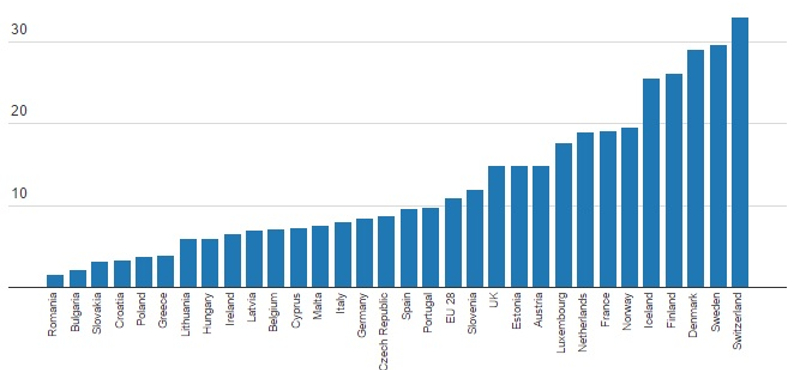 Négy figyelmeztető ábra: veszélyben Európa és Magyarország gazdasága