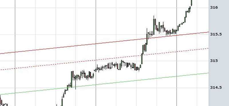 Háború van, bezuhant a forint