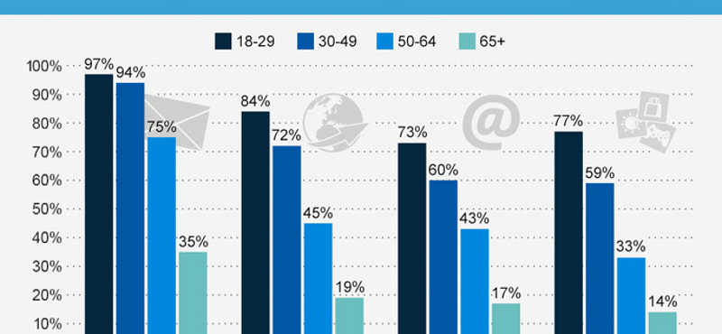 Jobb ábra nincs is a fiatalok digitális forradalmáról