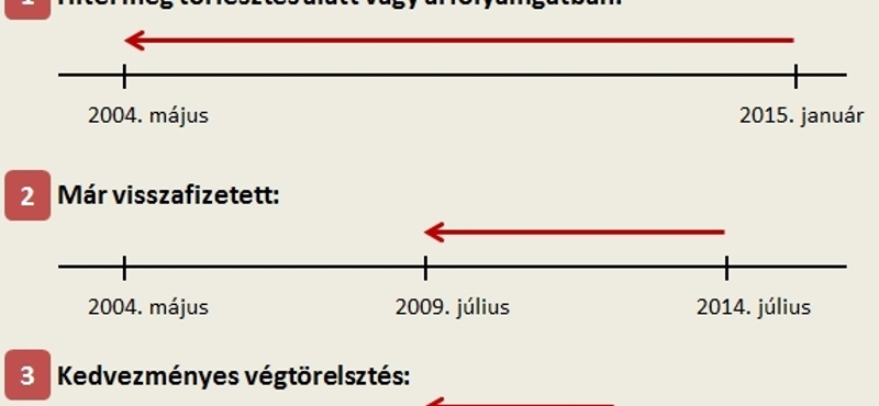 Tényleg milliókat kaphat vissza! Itt vannak a számok