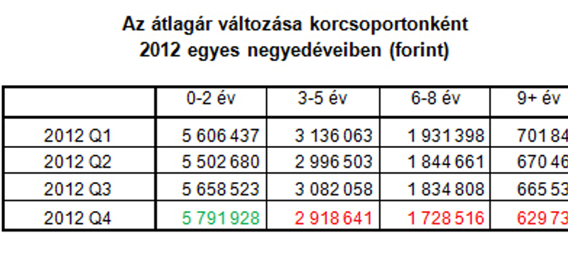 Idén is az öreg import kocsi lehet a sláger