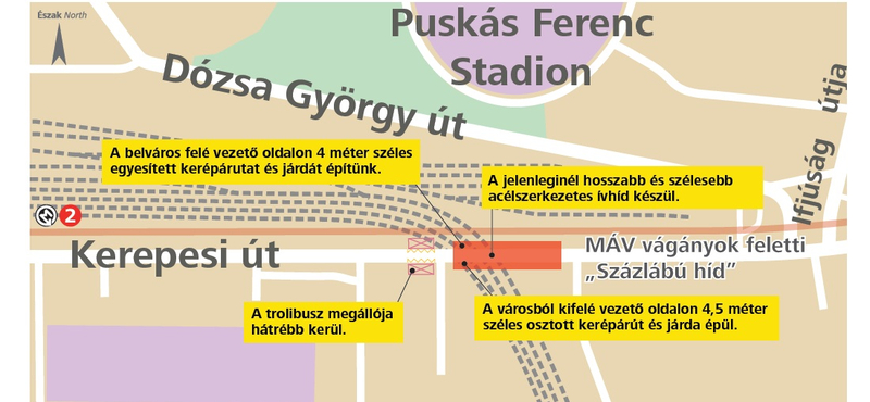 Újjáépítik a budapesti százlábú hidat, dugó jöhet a Kerepesin