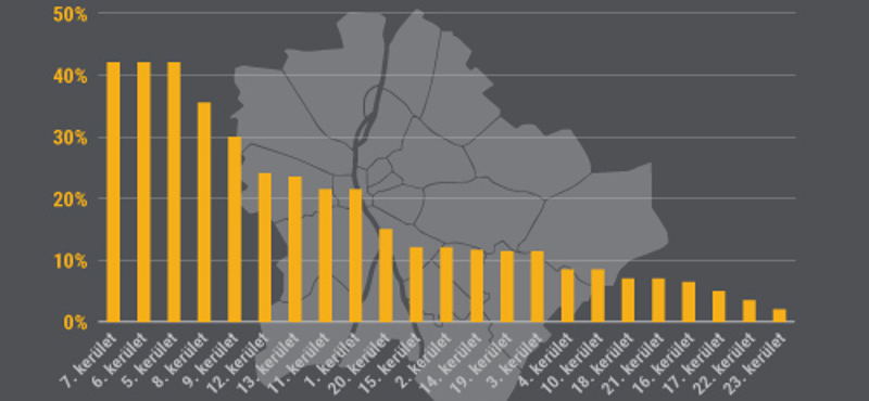 Mutatunk egy megdöbbentő ábrát a budapesti lakásárakról