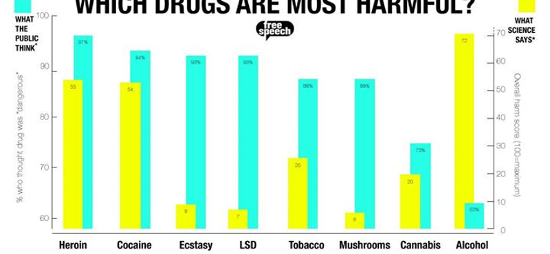 Infografika: Amit a lakosság hisz a drogokról, és ami a valóság