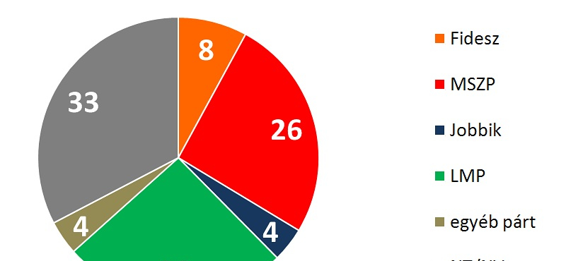 A parlament helyett a Facebookban bíznak az új magyar mozgalmak