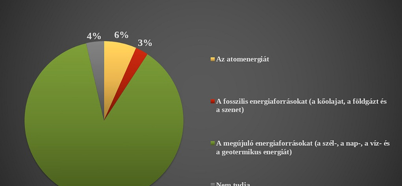 Valójában utáljuk a paksi bővítést