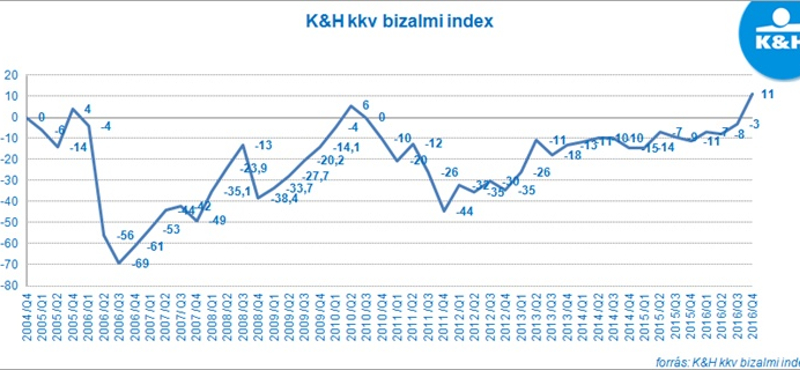 Még soha nem örültek ennyire a vállalkozások