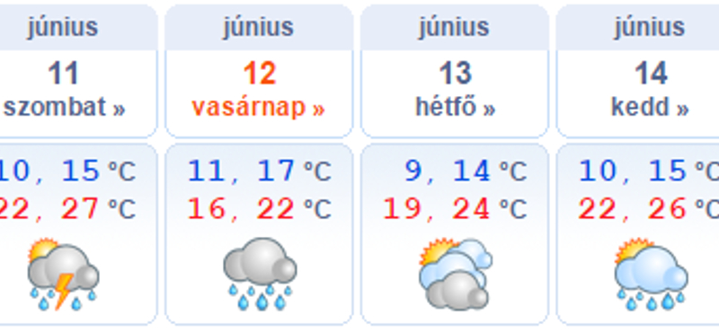 Esős, borongós hétvége jön