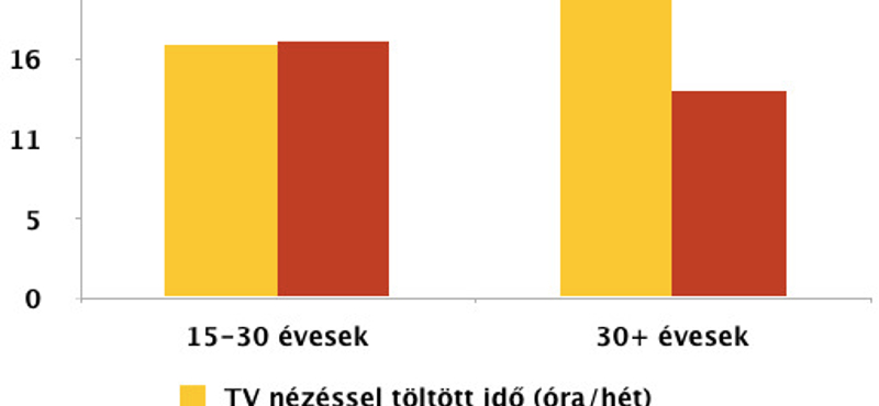 Kettészakadt a netezők tábora