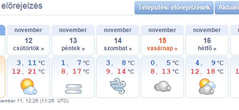 Most az tűnik valószínűnek, hogy idén elmarad a tél