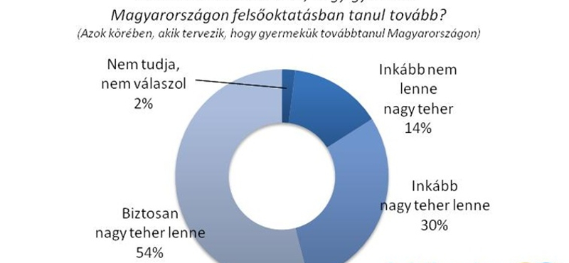 Szükség lenne az IT szakemberekre, mégis alig akarják ezt tanulni