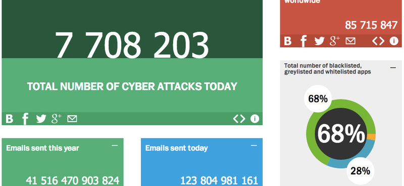 Kibertámadás zajlik éppen most, nem is egy