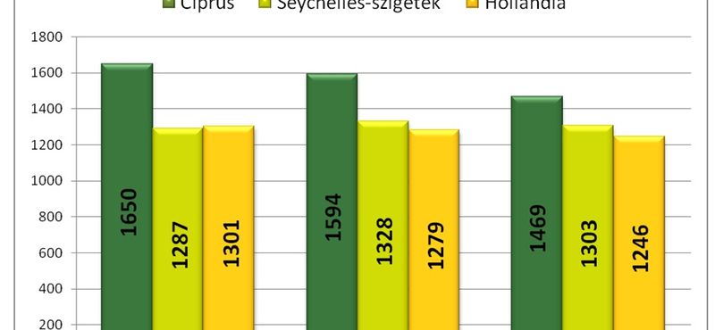 Lekapcsoltak egy 78 éves drogfutárt 