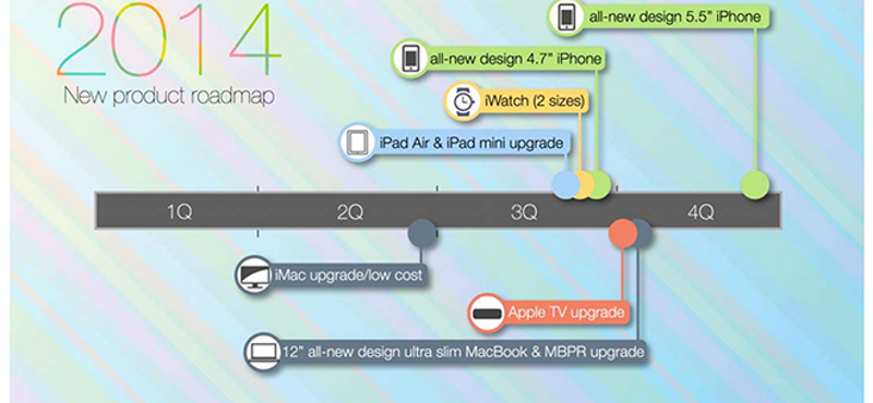 Ezek az Apple-termékek várhatók még az idén