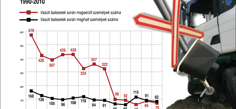 Helikoptert hívtak a Veszprém megyei vasúti baleset sérültjéhez