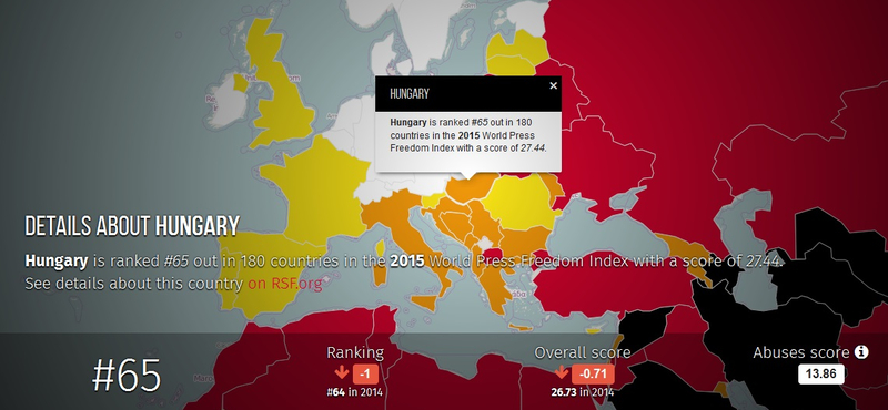 Magyarország lecsúszott a sajtószabadság-ranglistán