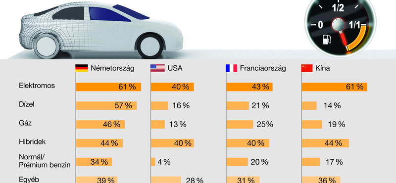 Csak a kínaiakat izgatja a hibrid vagy elektromos autózás
