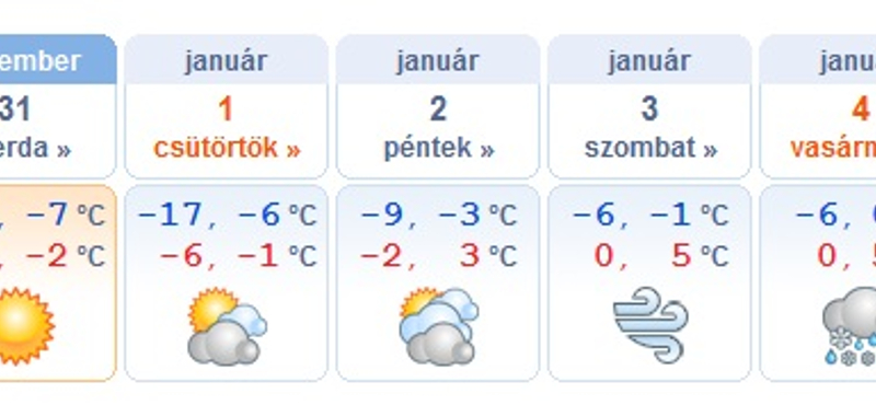 Szilveszter éjjel akár -17 fok is lehet