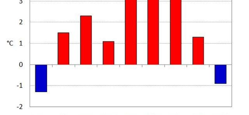 Nem tapasztaltak hasonlót a hazai meteorológusok október óta