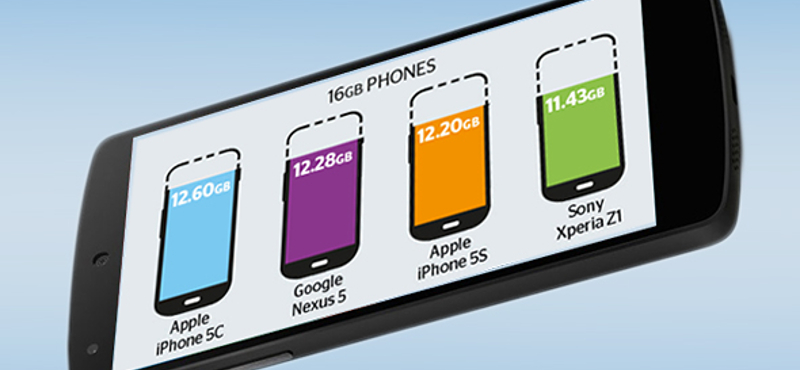 Kiderült: melyik népszerű mobilban mennyi tárhely van valójában?