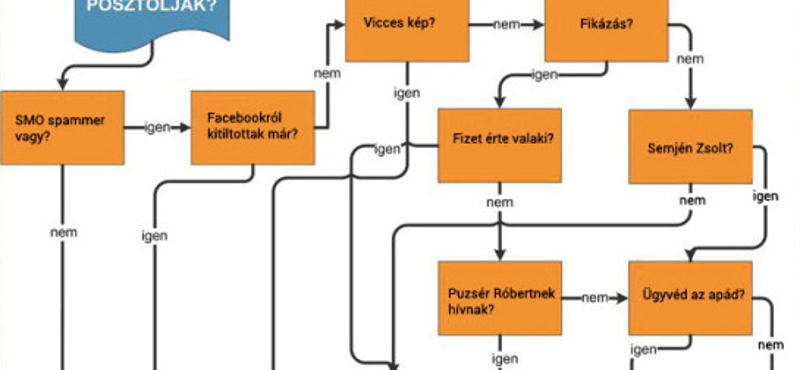 Semjén vs. Puzsér: vicces kép – Facebookra vagy Twitterre?