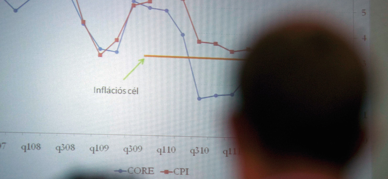 Esélylatolgatás: globális áremelkedés, hazai infláció