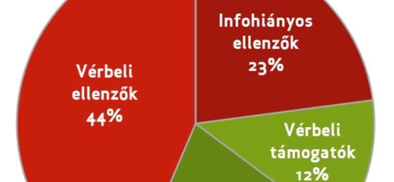 A jövő nemzedék kétharmada nem kérne Paks 2-ből