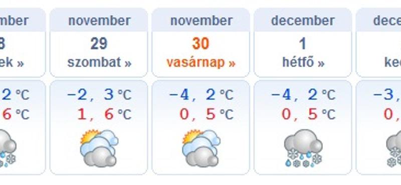 Havas eső, havazás jöhet, lesz, ahol egész nap fagyhat