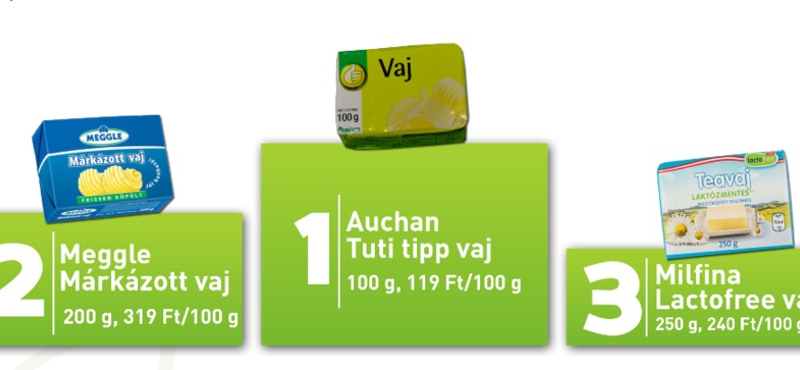 Tarolt az Auchan az állami vajtoplistán