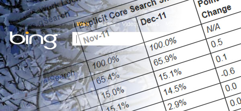 Először győzte le a Bing a Yahoo!-t