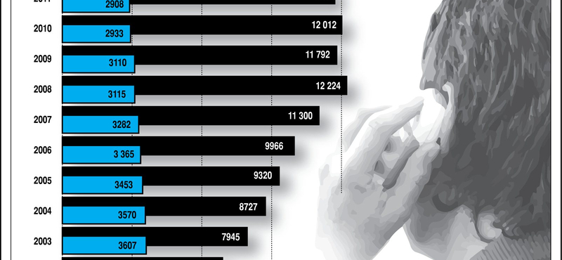 Vezetékes vs. mobil: megtört a trend