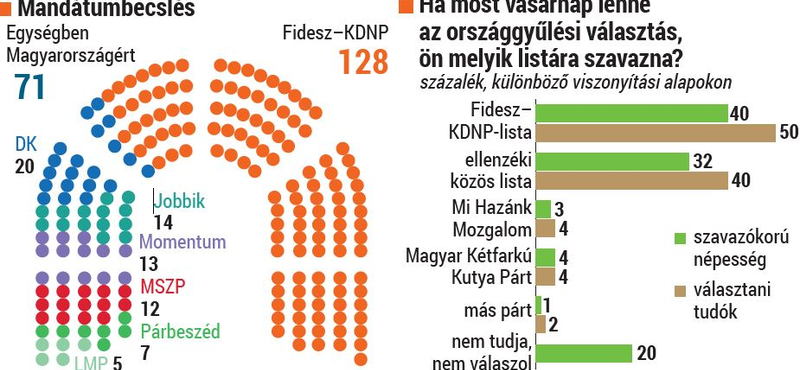 Az első szavazó jelenlétében zárják le az urnát