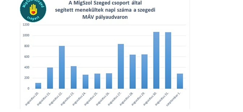 Kiakadtak a civilek a bevándorlásügy vezetőjére