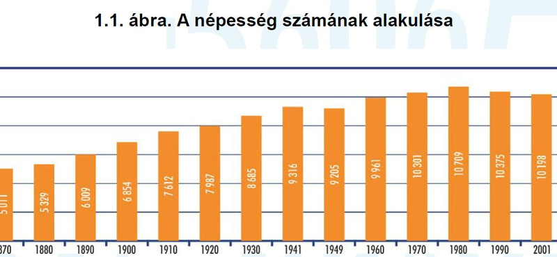 Több nő jut a magyar férfiakra – közzétették a népszámlálási adatokat