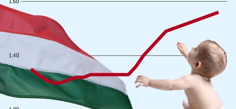 Orbán Balázs a Telegraphnak írt sikerjelentésében állítja, Magyarországon a nemek közötti bérszakadék az anyáknál gyakorlatilag megszűnt
