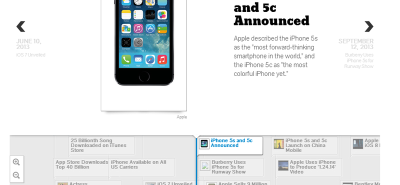 Mindent kideríthet, ha megnézi ezt az interaktív idővonalat az iPhone-okról