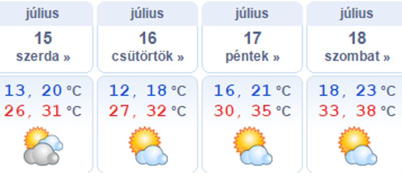 38 fok jön a hétvégére, de addig sem fogunk fázni