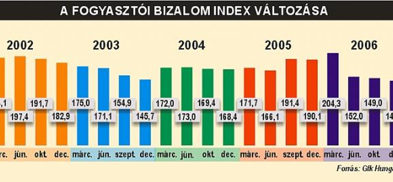 Eladó az egyik vezető piackutató