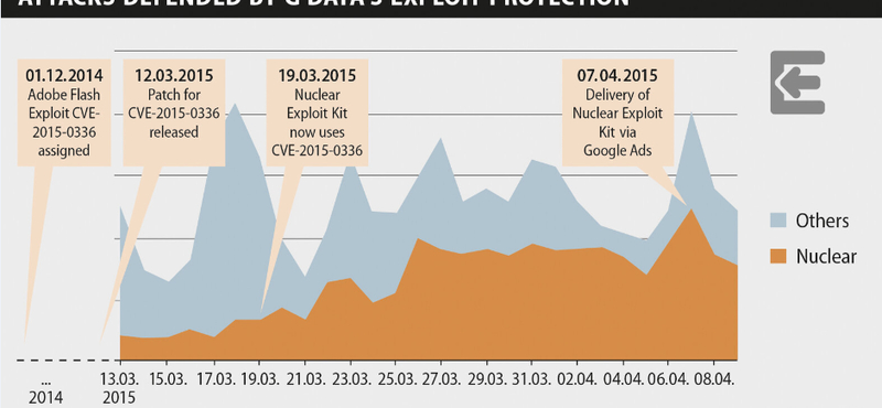 Durva számítógépesvírus-fertőzés, lehet, hogy ön is érintett