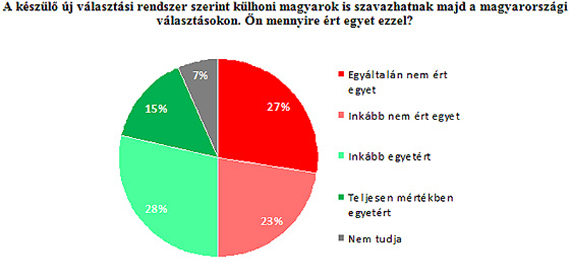 A Jobbikkal azonos állásponton az MSZP szavazói