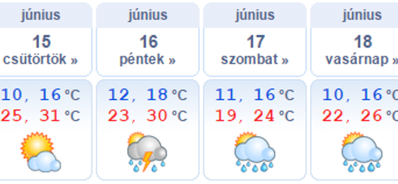 Pénteken jön az eső, a hétvége kicsit hűvösebb lesz