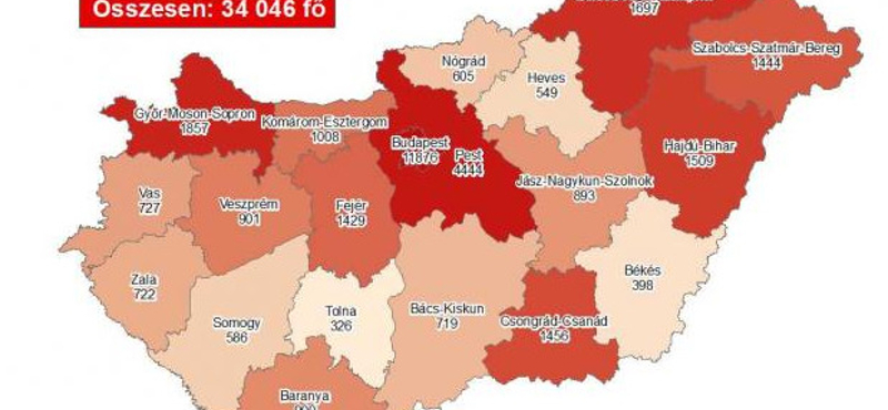 1176 új fertőzöttet találtak egy nap alatt