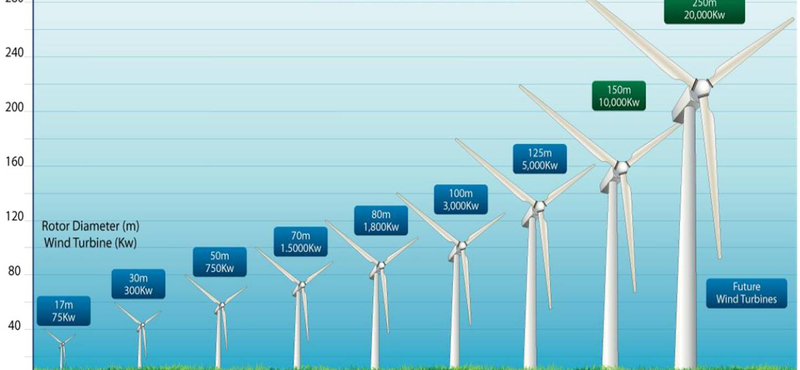 Jöhetnek a "karácsonyfa"-szélerőművek