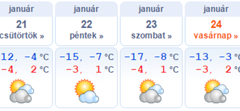 Marad a januári hideg, némi napsütéssel