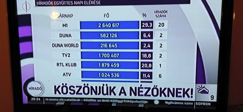 Az esztergomi plébános szerint a 70-es éveket idézi a köztévé riogatása