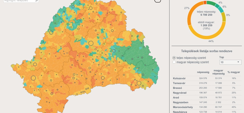 Elkészült az Erdély-térkép, amely településenként mutatja a magyarok arányát