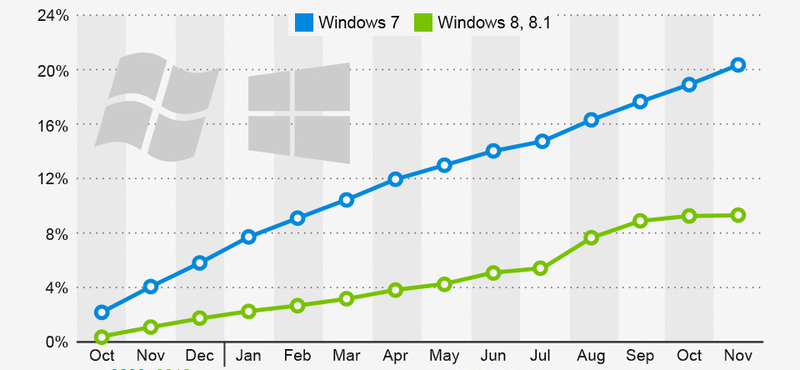 Windows 8: hát…