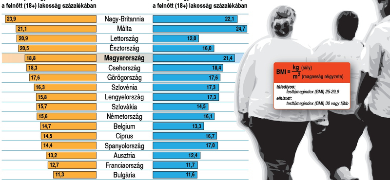 Az első három évben eldőlhet, ki lesz kövér felnőtt