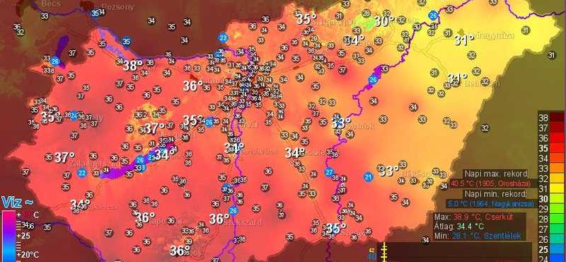 39 fokot mértek Baranyában, a Balaton 28 fokos