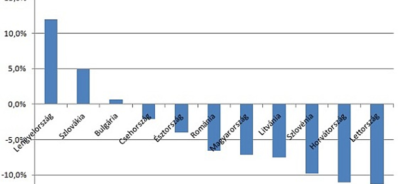 A kormány újabb válságba tolja Magyarországot